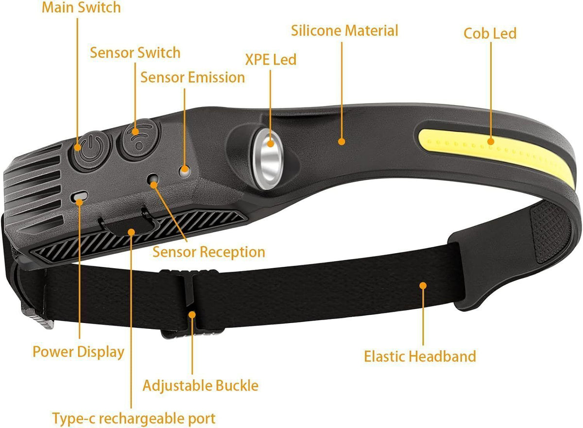 Rechargeable LED Headlamp with Motion Sensor and USB Charging