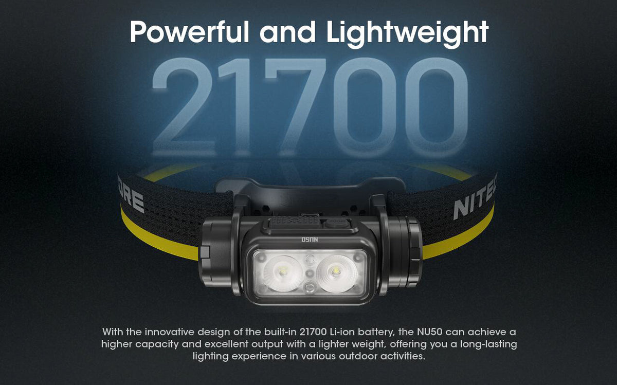 Rechargeable Headlamp 1400 Lumens with USB-C Eco-Sens Night Light
