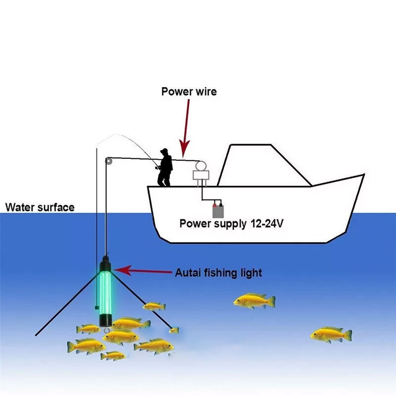 Underwater Green LED Fishing Light 120,000 Lumens Waterproof Submersible 12V Night Fish Attractor