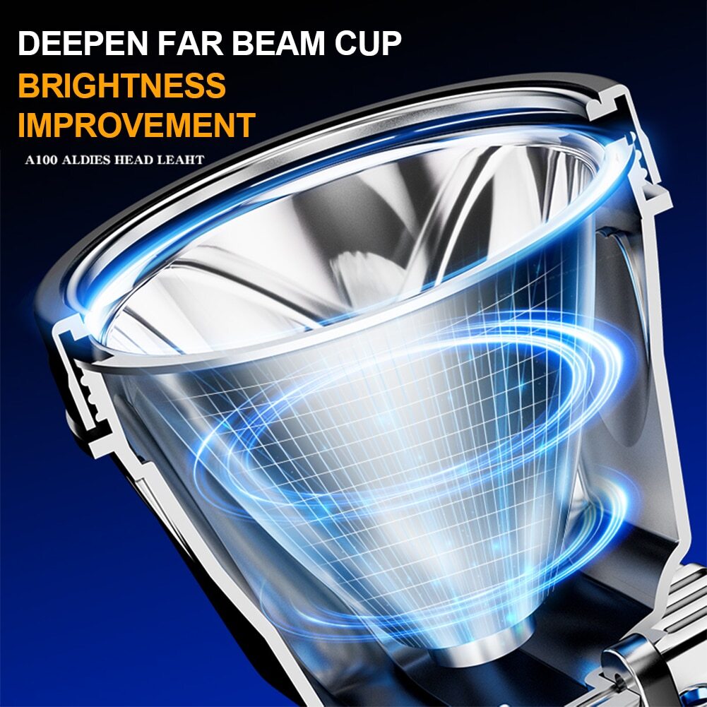 90000 Lumen Rechargeable Headlamp with 40 LED Long-Range Light