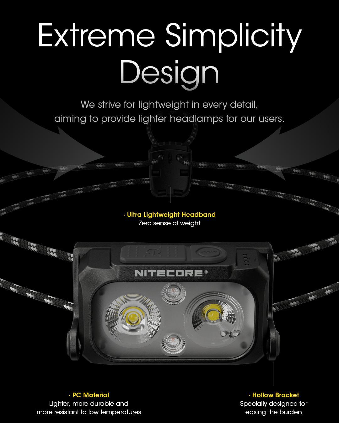 Rechargeable Headlamp with 400 Lumens, Ultralight, Dual Beam, USB-C