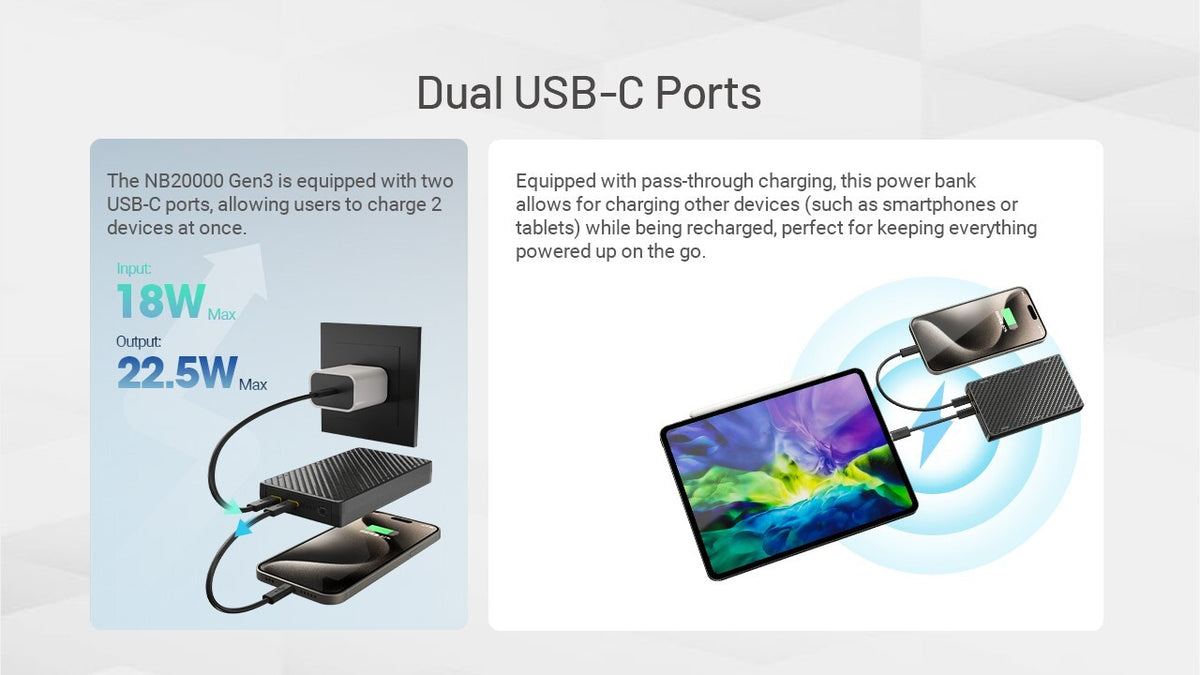 20,000mAh Dual USB-C Power Bank with Fast Charging – Lightweight & Waterproof