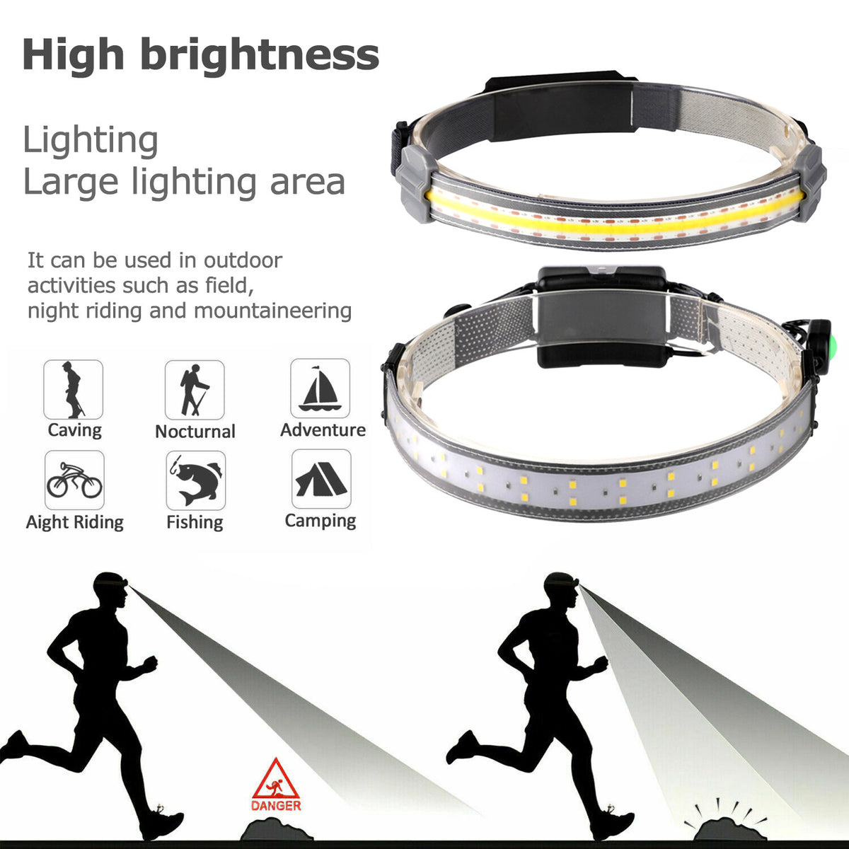 Rechargeable LED Headlamp with Adjustable Brightness and Water Resistance