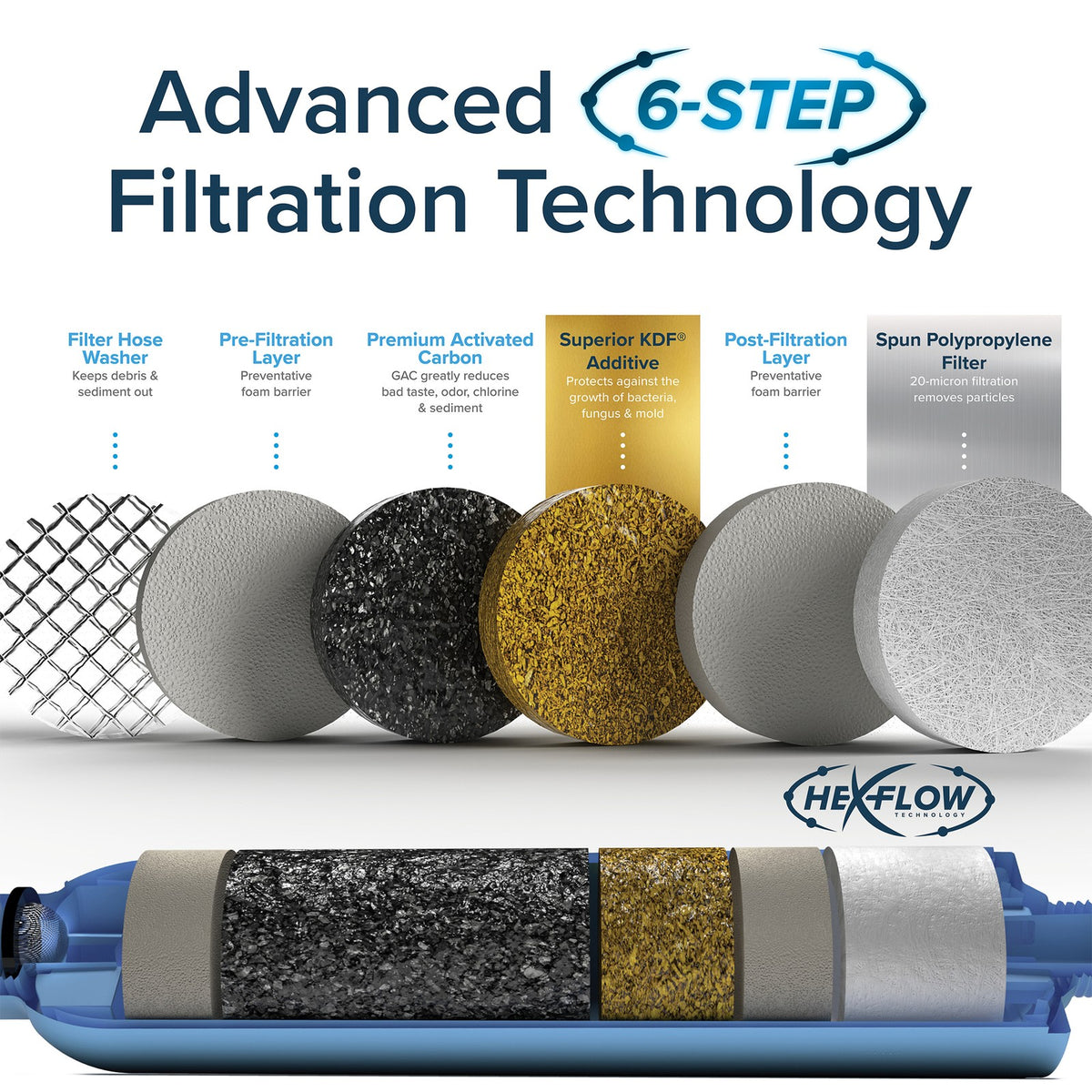 20 Micron RV Water Filter Replacement Cartridge 4-Pack with GAC & KDF