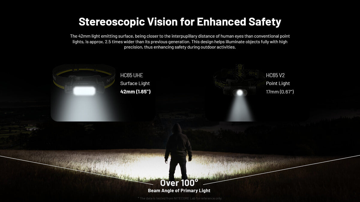 Rechargeable Headlamp with 2000 Lumens, USB-C, Waterproof, for Camping & Hiking