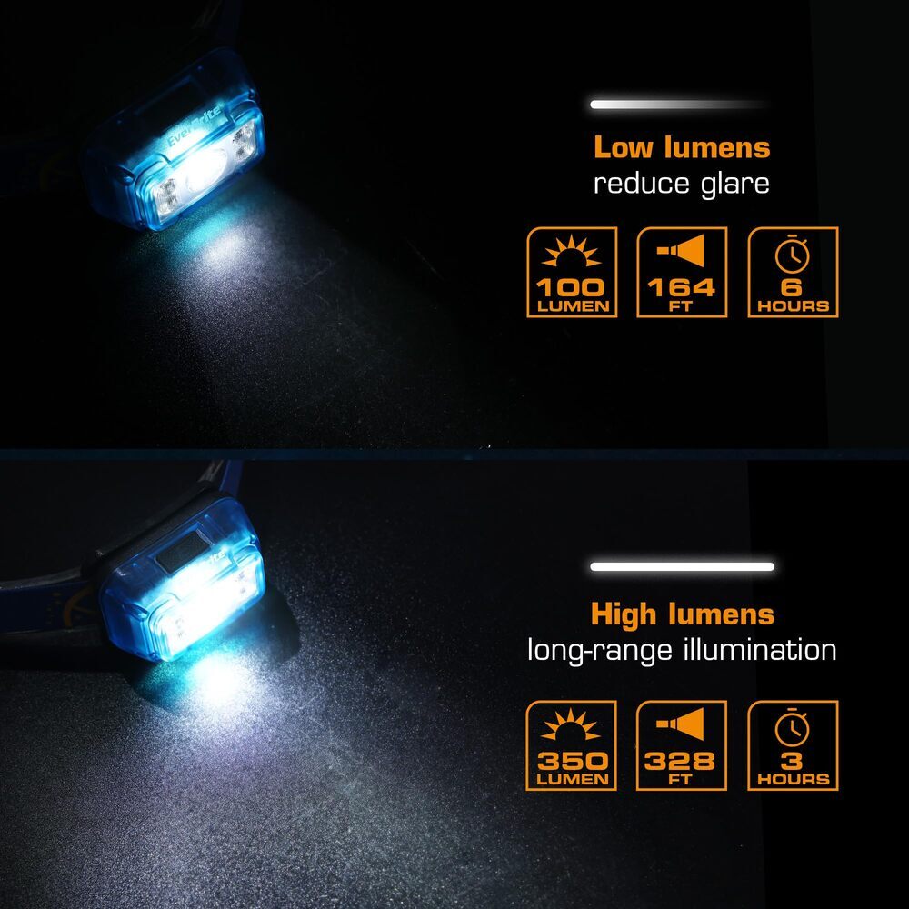 Rechargeable LED Headlamp with 5 Modes, 120° Adjustable Light, USB-C