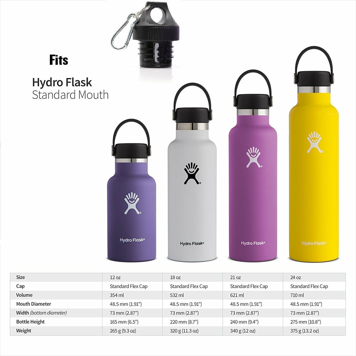 Replacement Twist Lid for Hydro Flask Water Bottle with Carabiner - Leak Proof, 1.9" Diameter