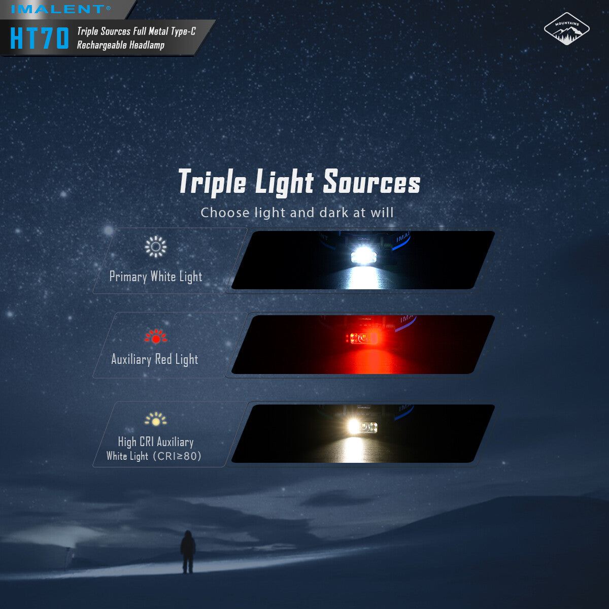 Rechargeable LED Headlamp 3500 Lumens Waterproof USB-C Camping Headlight