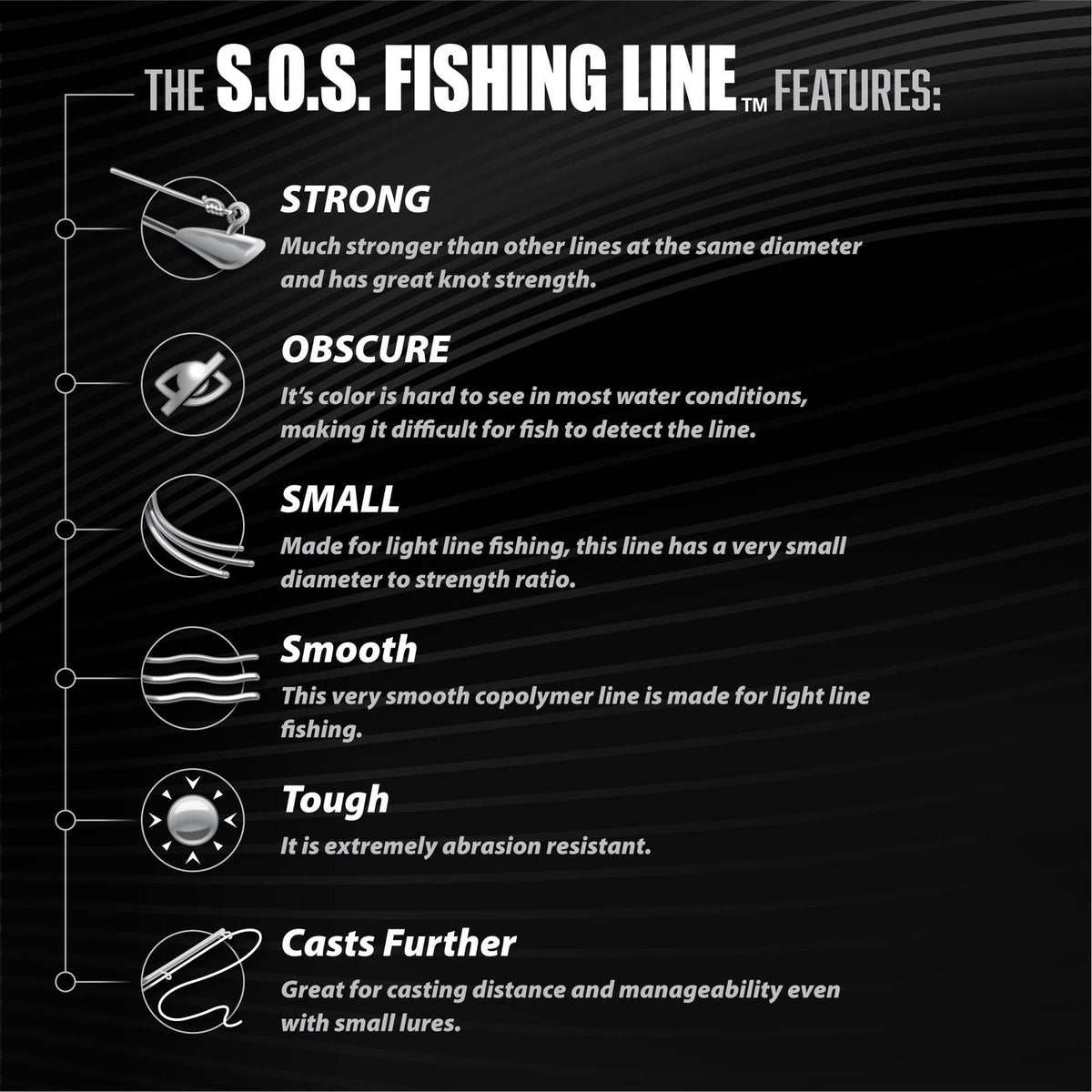 Fishing Line - Abrasion Resistant Light Line for Casting & Knot Strength