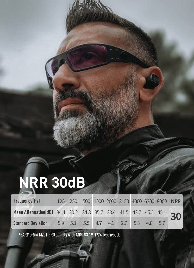 Electronic Shooting Ear Protection with Bluetooth 5.4, NRR 30dB