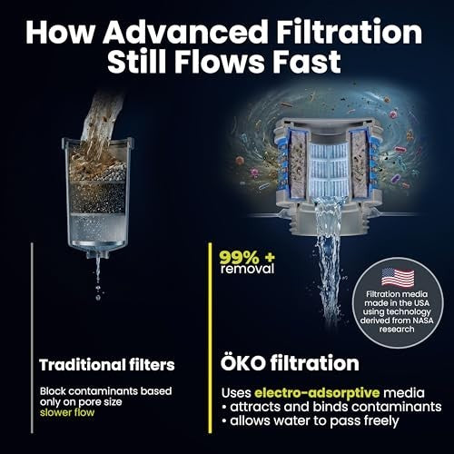 22oz Water Filter Bottle with Fast Flow Purification System - Moss