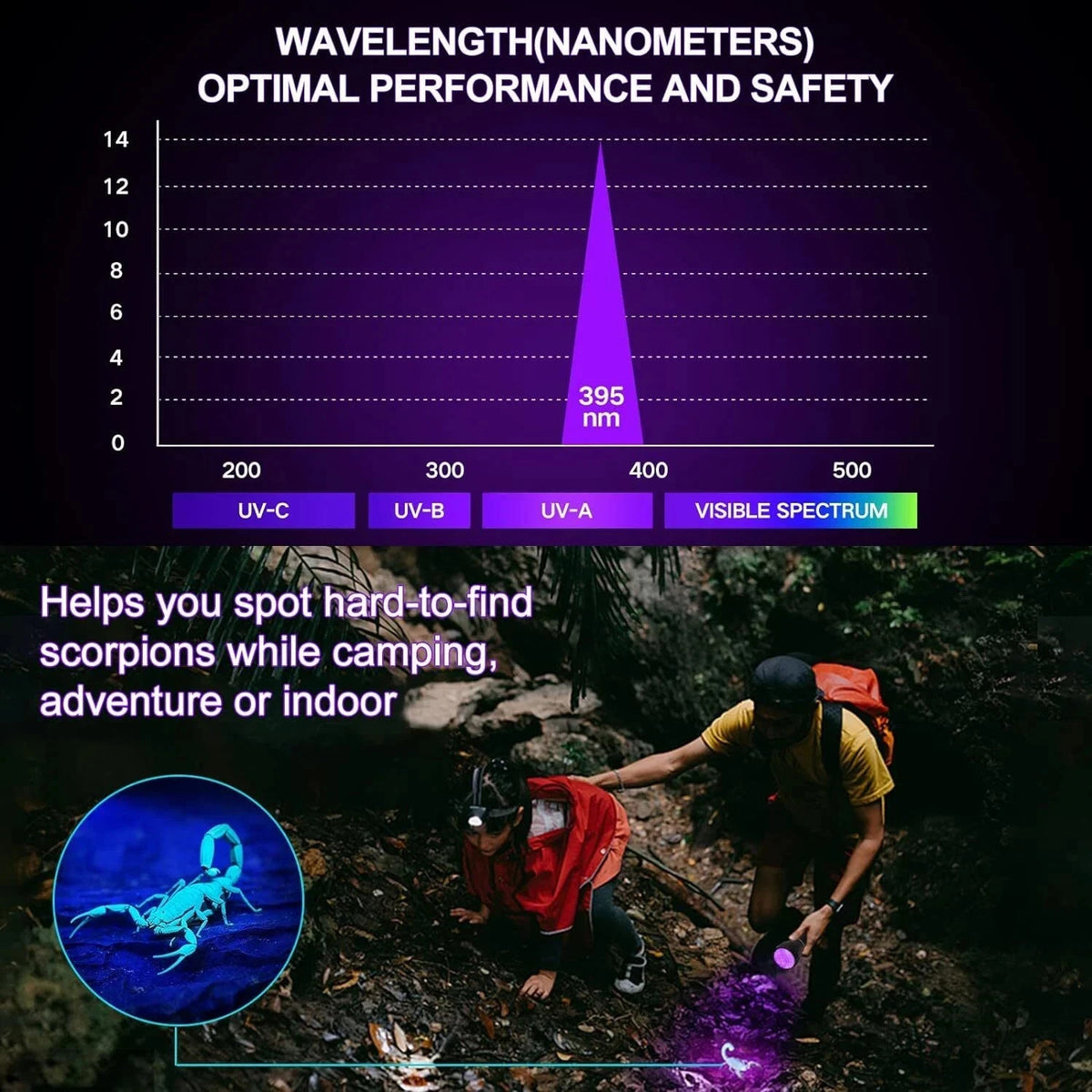 UV LED Flashlight 51 Bulbs Blacklight Inspection Torch 395nm