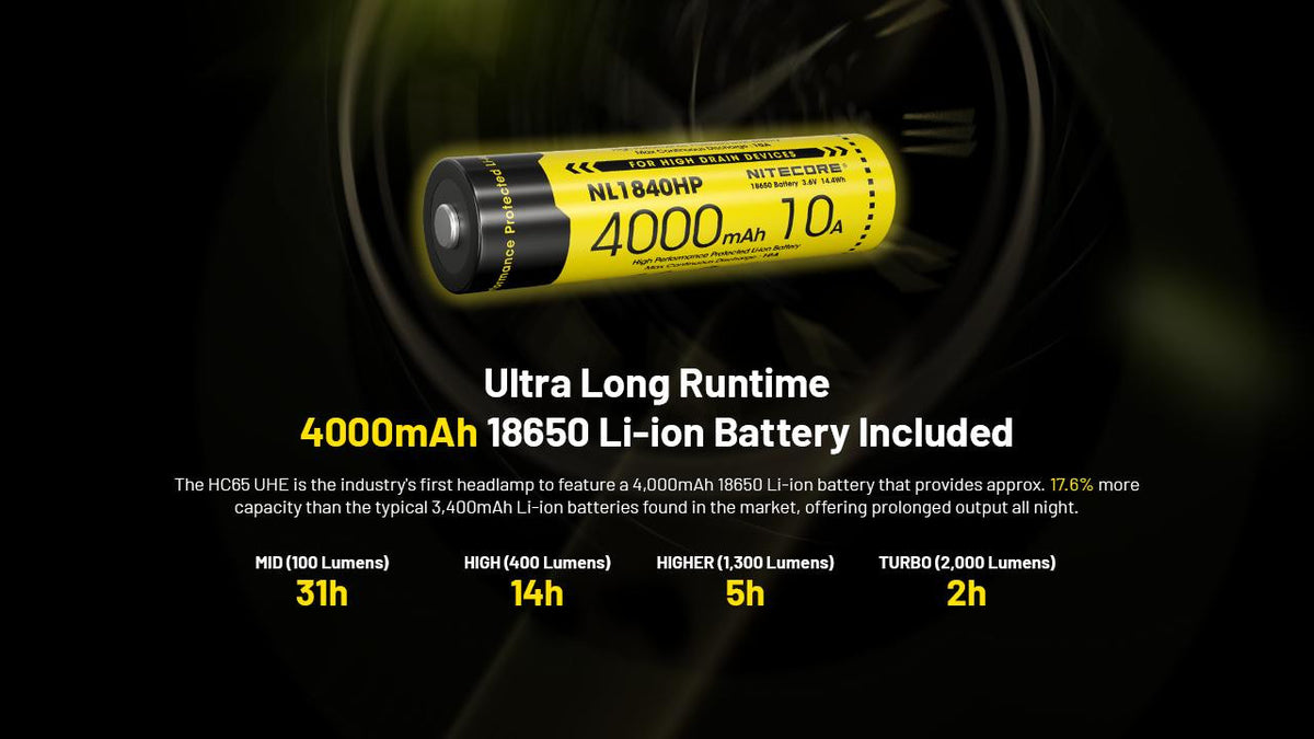 High Lumen Headlamp with Extra Batteries - Metal, Rechargeable, 2000 Lumens