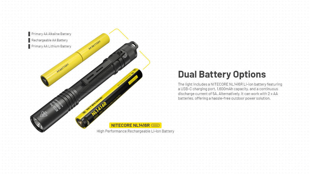 Rechargeable LED Flashlight 1000 Lumens Waterproof Portable