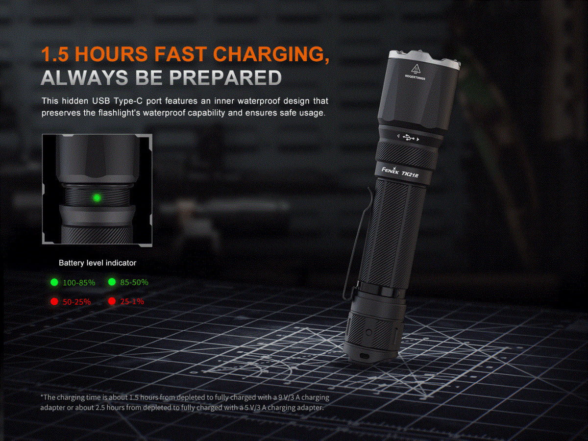 Rechargeable Tactical LED Flashlight 3600 Lumens with Battery and Accessories