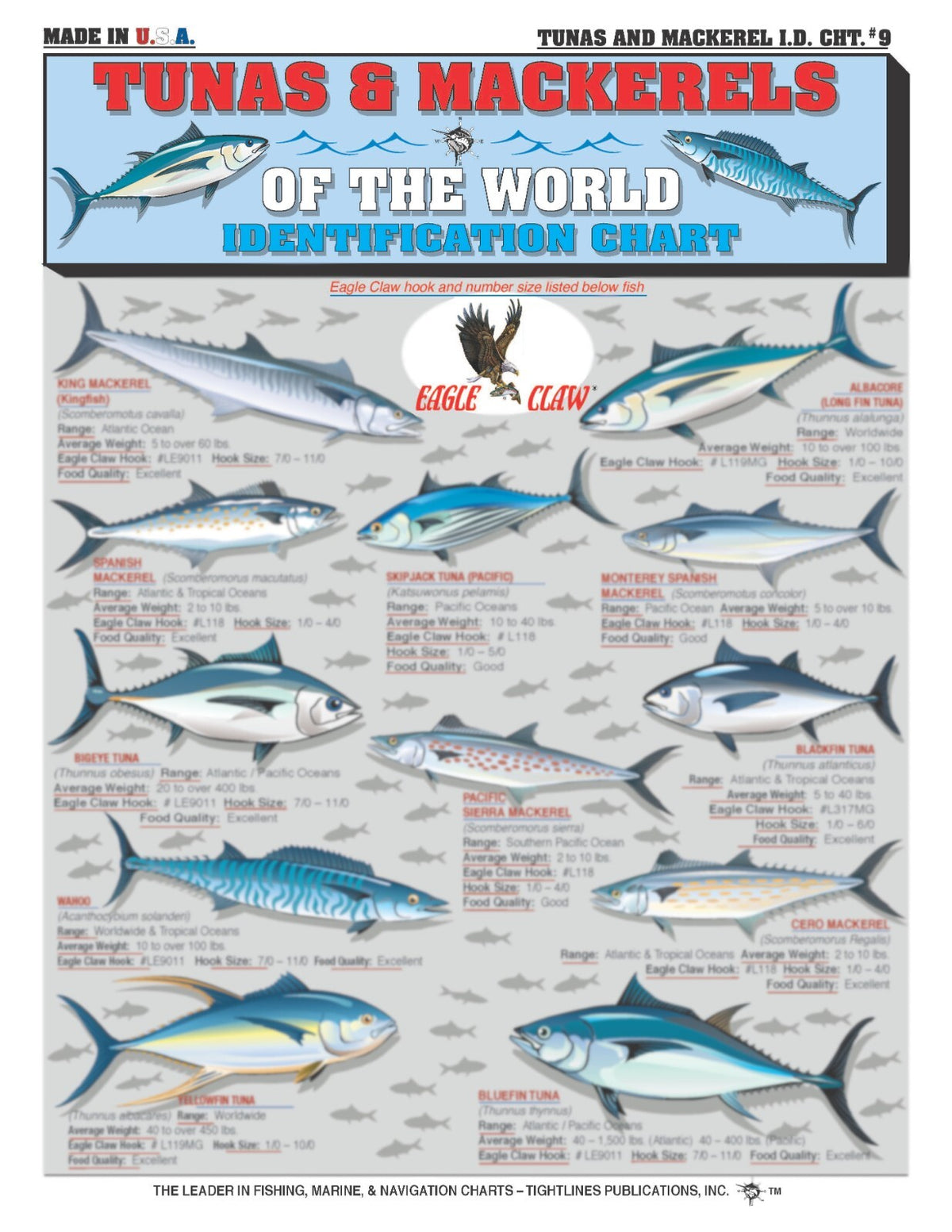 Saltwater Fish Identification Set Waterproof Quick Reference Guide for Anglers