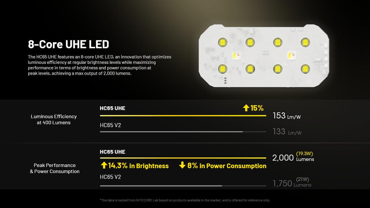 High Lumen Headlamp with Extra Batteries - Metal, Rechargeable, 2000 Lumens