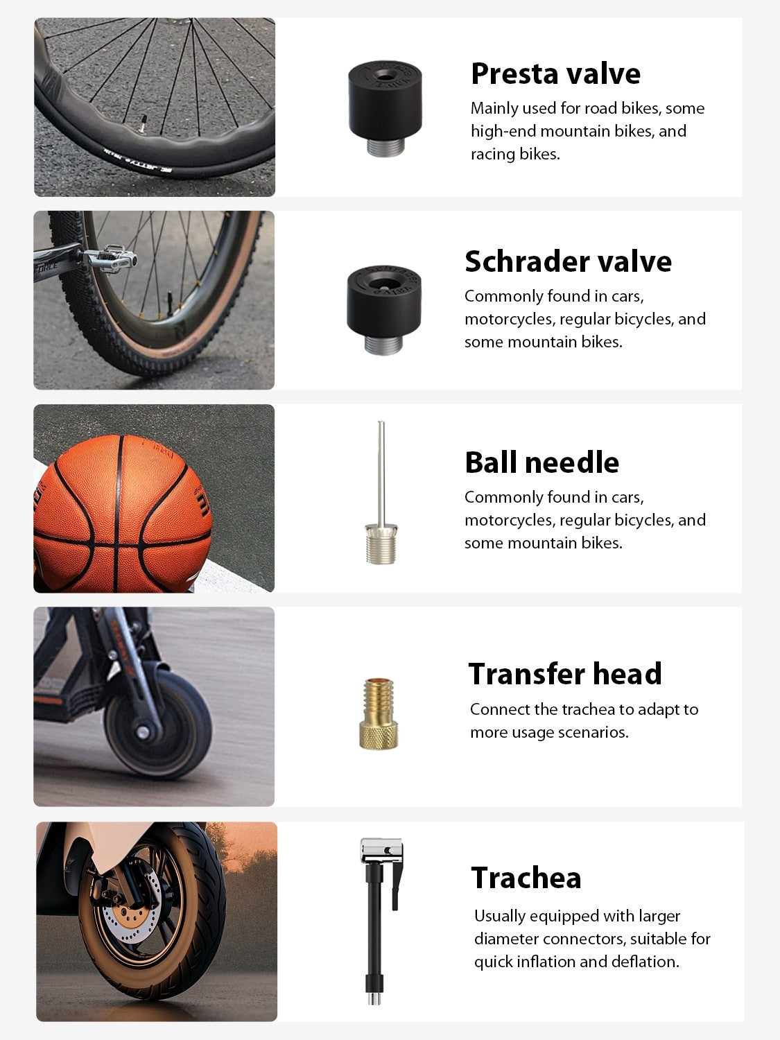 Mini Electric Bicycle Pump 100PSI Portable Cordless Inflator with Digital Screen