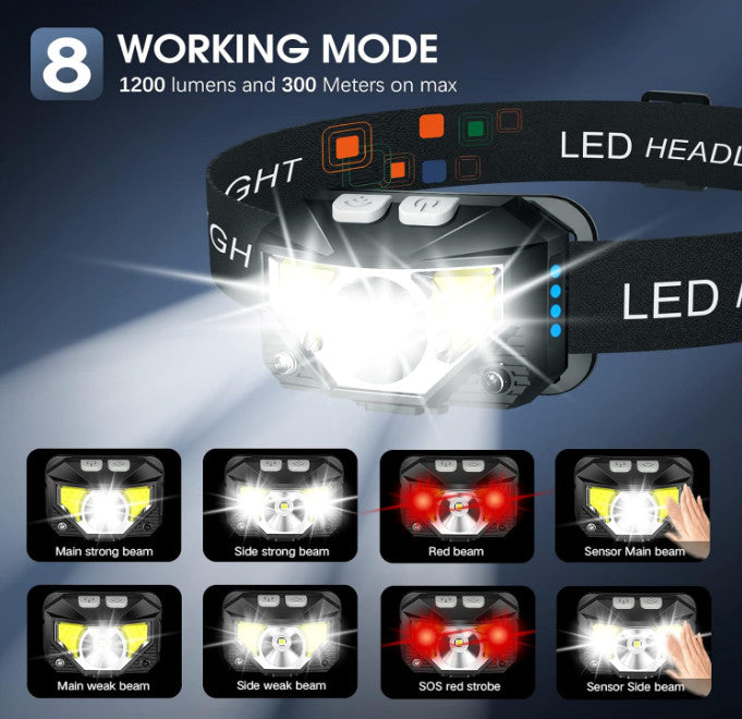 Rechargeable LED Headlamp 1200 Lumens, Waterproof, Adjustable, Hands-Free