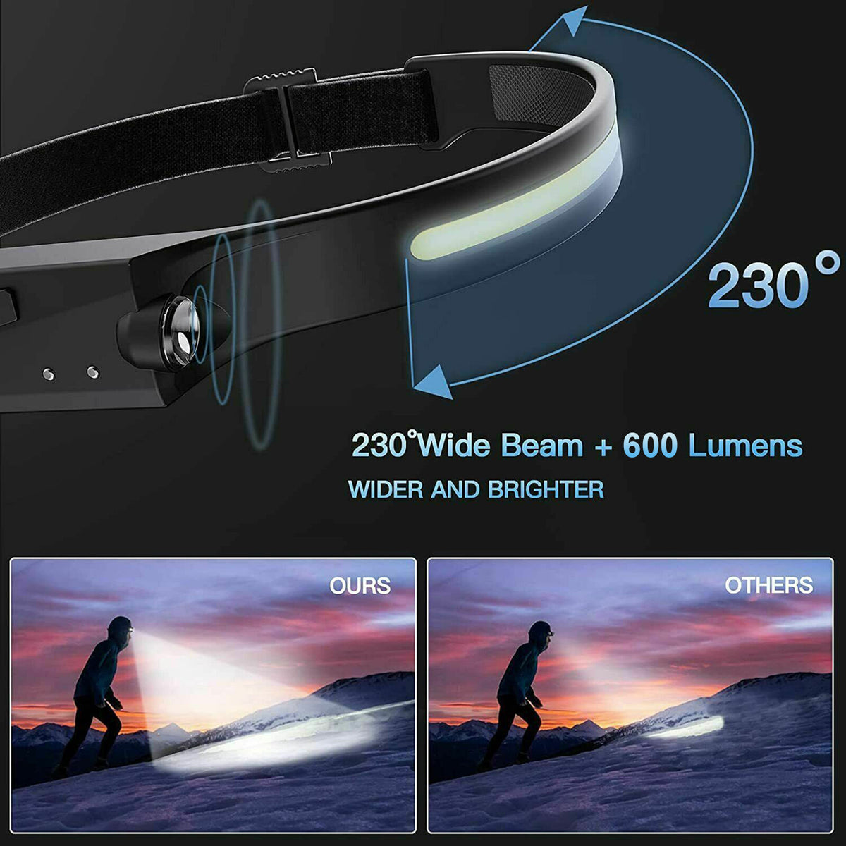Waterproof Headlamp with Sensor & 230° Beam - Rechargeable LED Head Torch