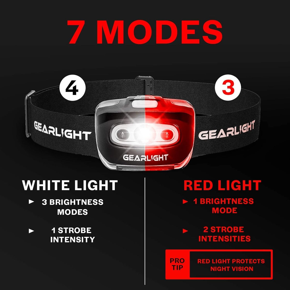 LED Headlamp Flashlight 2 Pack for Camping Hunting Running Fishing