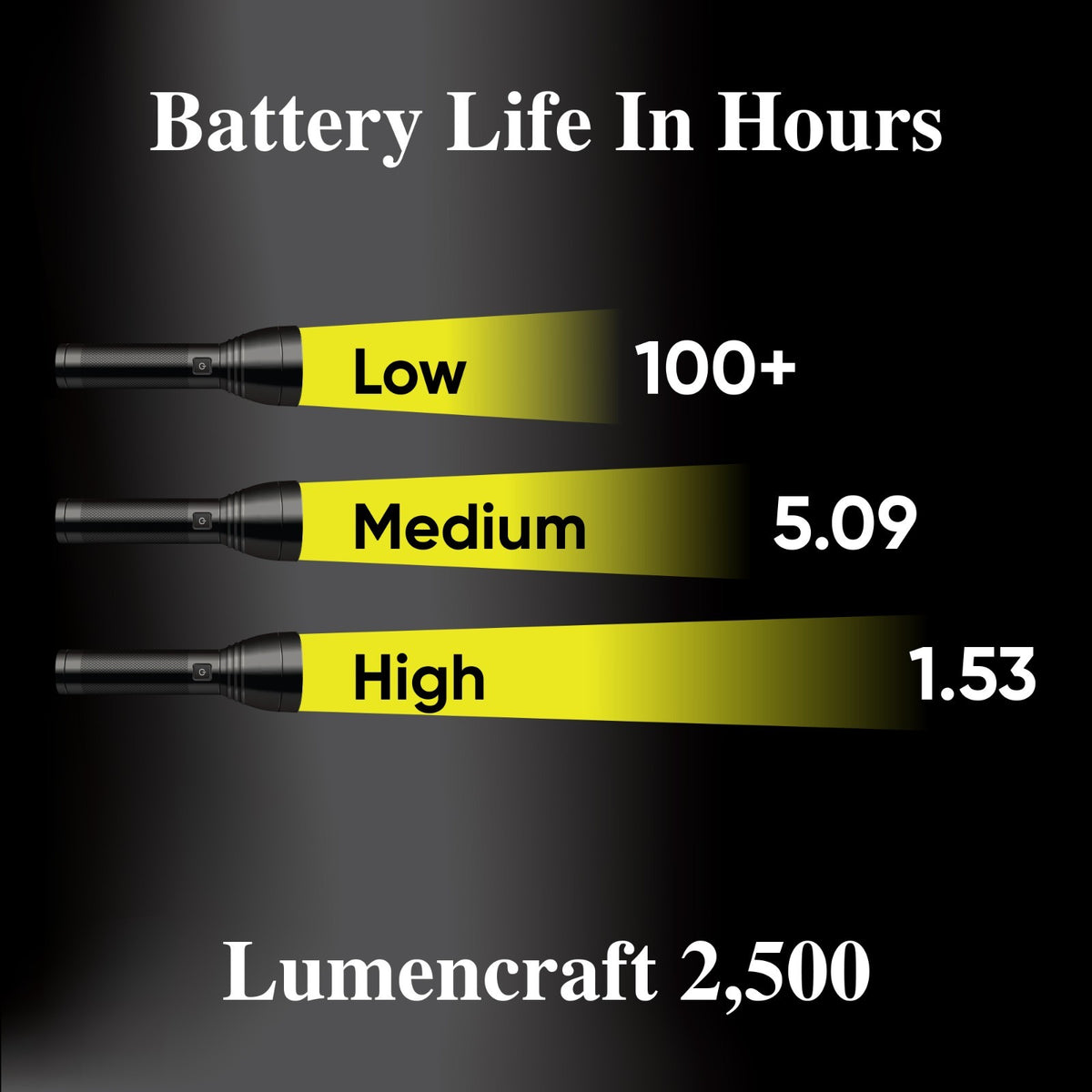 LED Conversion Kit for Maglite Flashlight 2500 Lumens 3-4 D Cell Fits