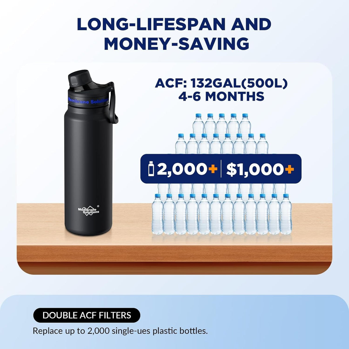 32oz Stainless Steel Water Bottle with Activated Carbon Filter - Reusable Hydration