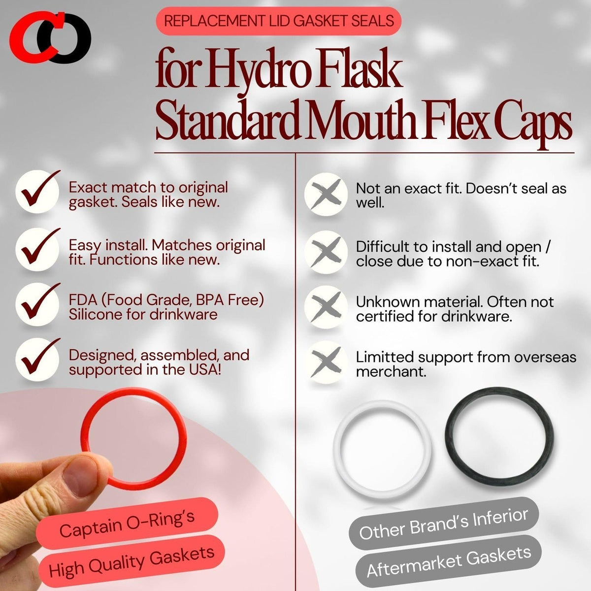 Replacement O-Ring Gaskets for Hydro Flask Narrow Mouth Flex Caps - 8 Pack