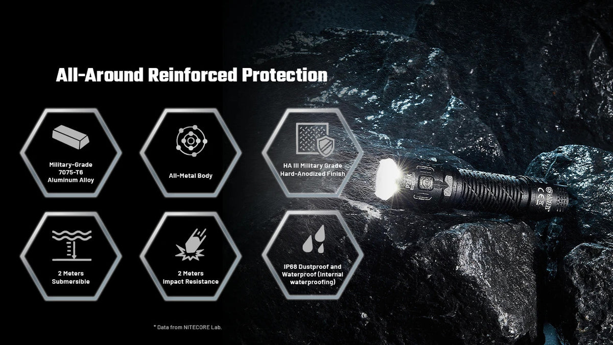 High-Lumen Tactical Rechargeable LED Flashlight with Strike Bezel and Level Indicators