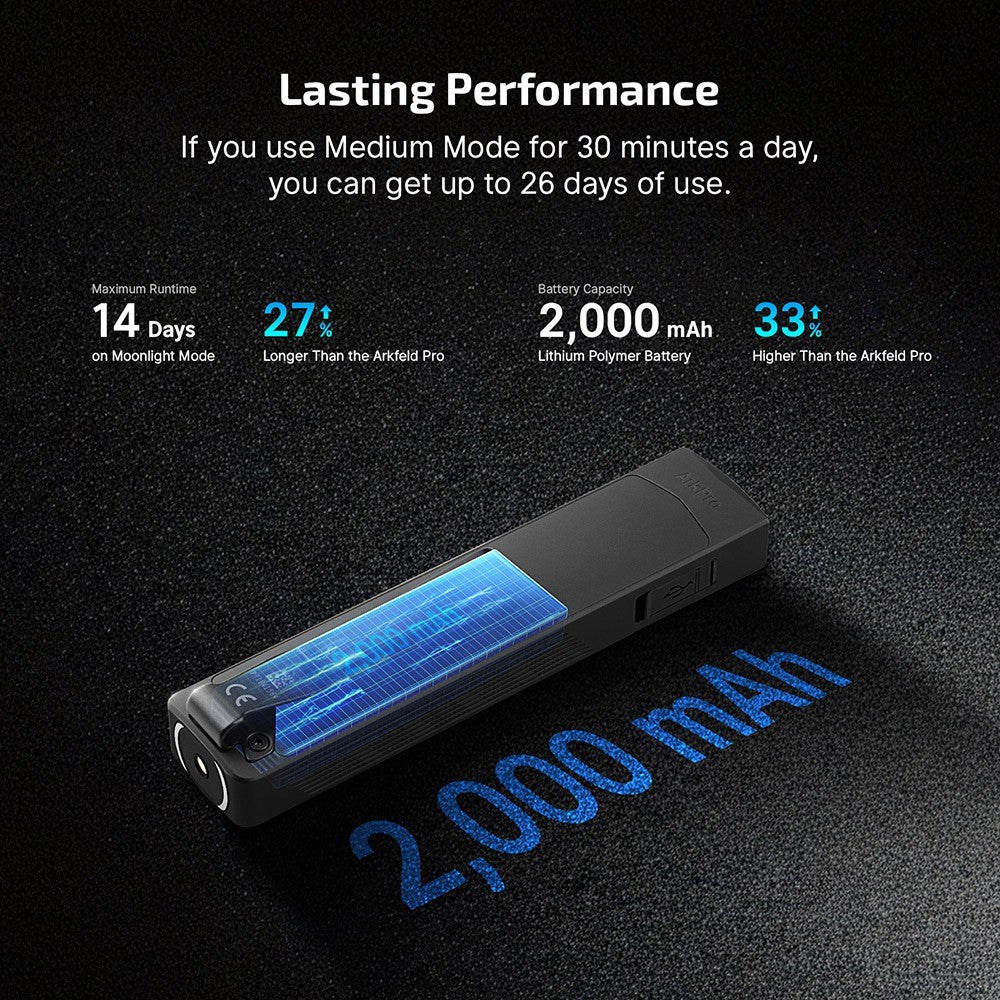 EDC Flashlight 1500 Lumens 4-in-1 Flood Spot UV Laser Compact