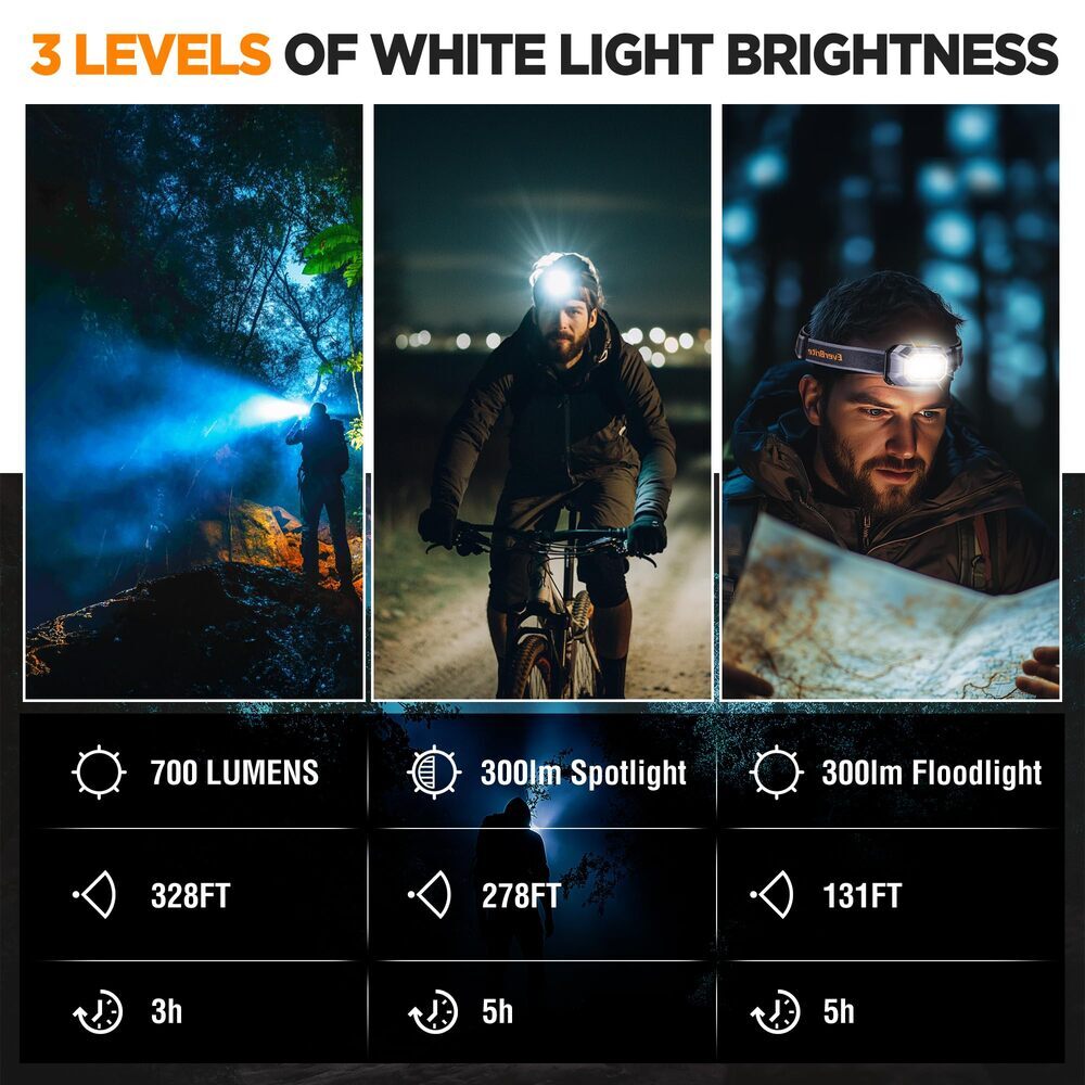 Rechargeable LED Headlamp 700 Lumen with White Red Green Light 6 Modes