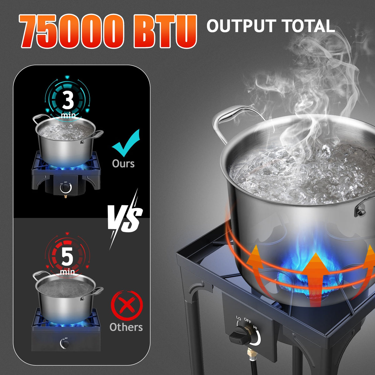 Portable Outdoor Propane Camp Stove 75,000-BTU Single Burner BBQ Grill