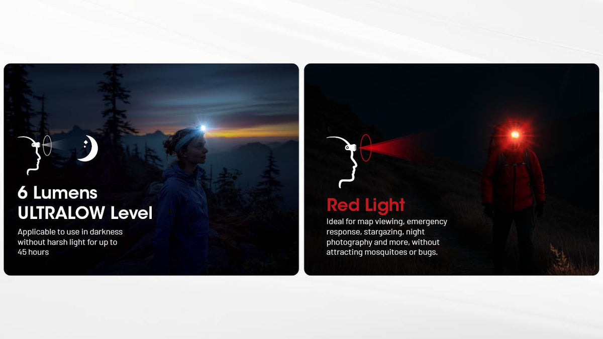 Ultralight Headlamp with Multi-Color Temp, 400 Lumens, USB-C Rechargeable