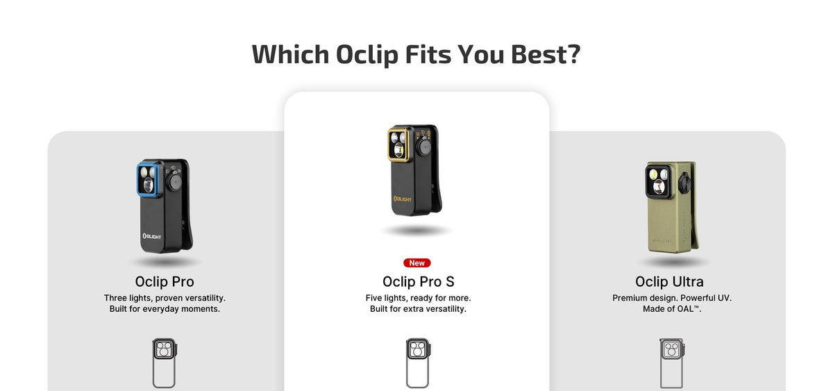 Rechargeable Clip-On Flashlight with 600 Lumens, Multi-Color Modes