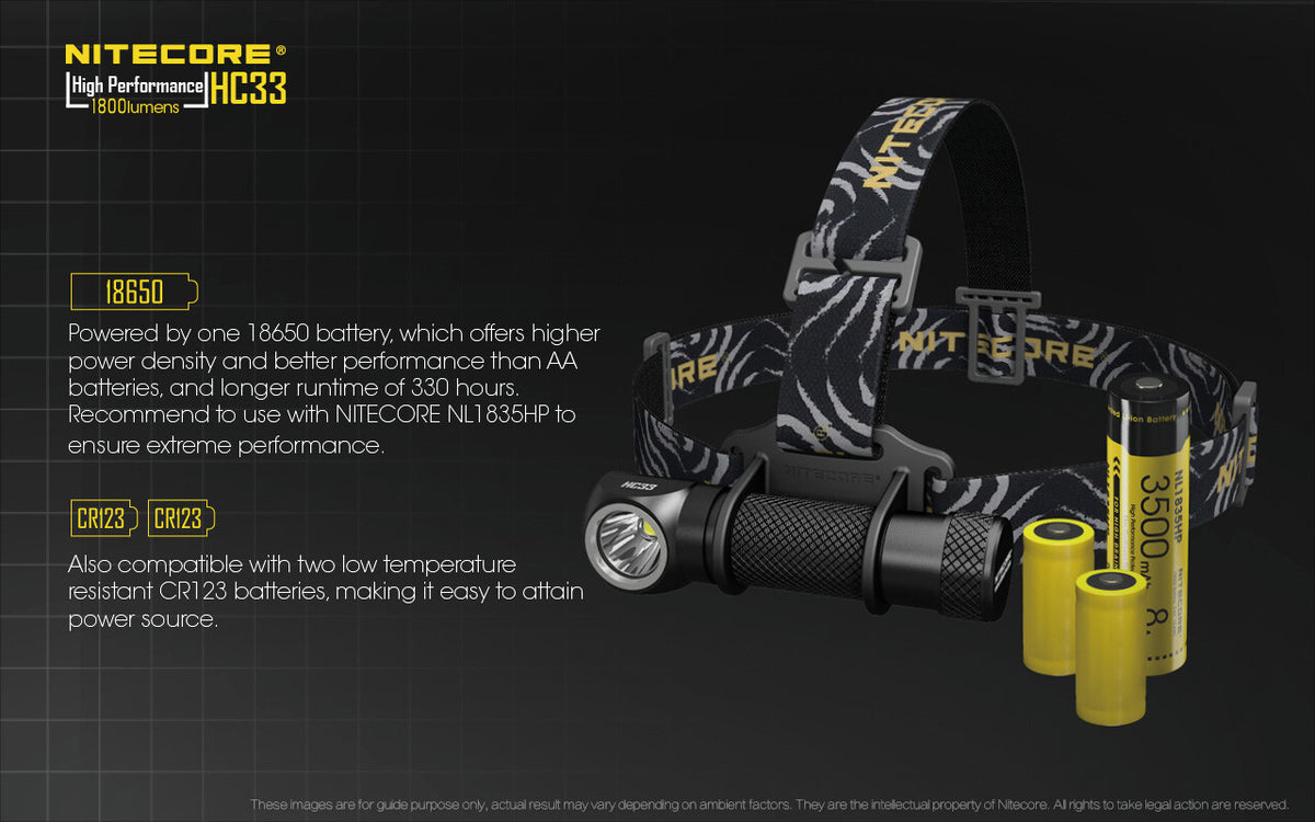 LED Headlamp 1800 Lumens with Rechargeable Batteries and Multi-Mode Light