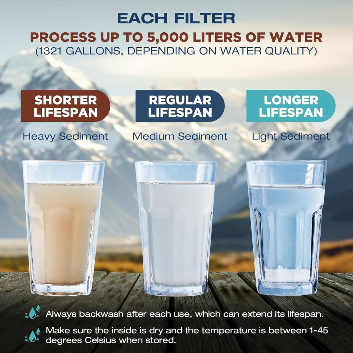 Portable Water Filter Straw for Camping Hiking Survival 5,000L Capacity