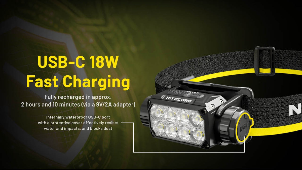 3000 Lumen Rechargeable Headlamp with Zoomable Focus and Multiple Modes