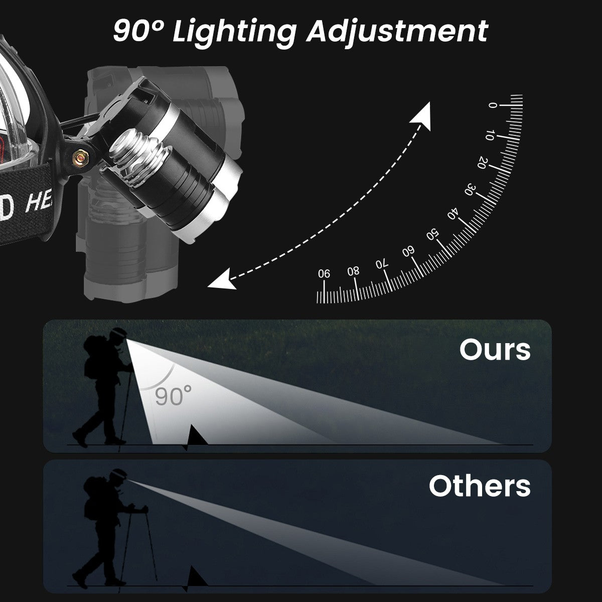 Rechargeable Green LED Headlamp with 4 Modes for Hunting Fishing and Blood Tracking