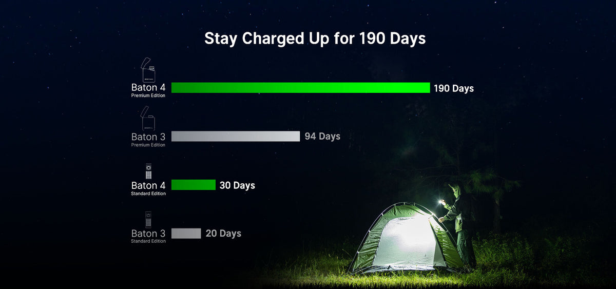 Rechargeable LED Flashlight with Charging Case - 1300 Lumens, 170 M Beam
