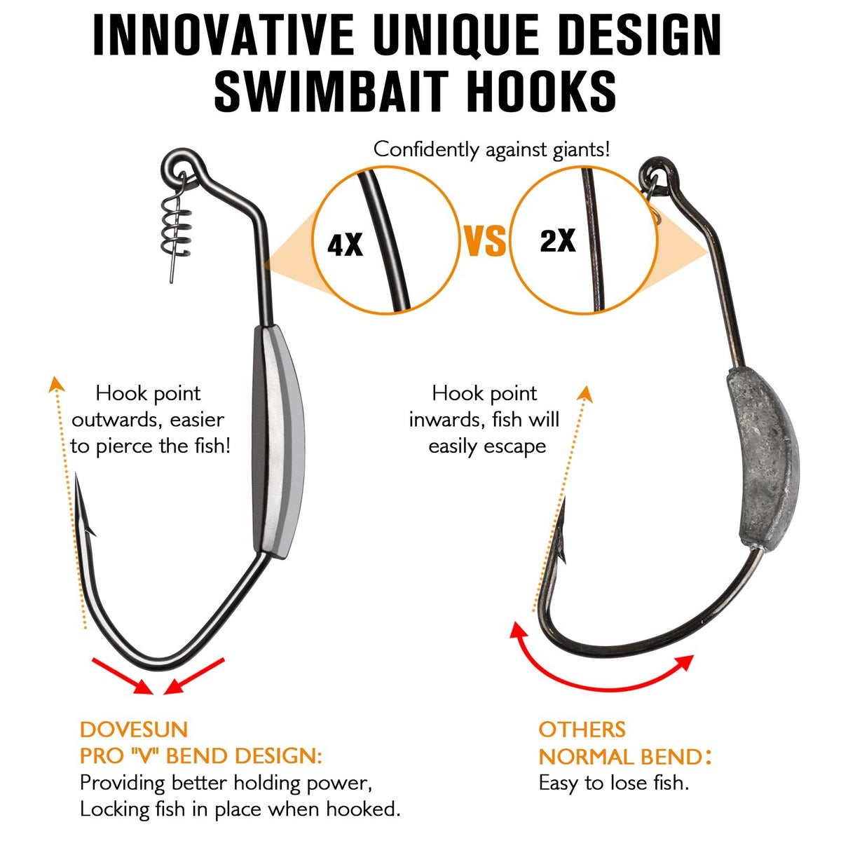Weighted Swimbait Hooks Set - Strong, Weedless Fishing Hooks for Bass & More