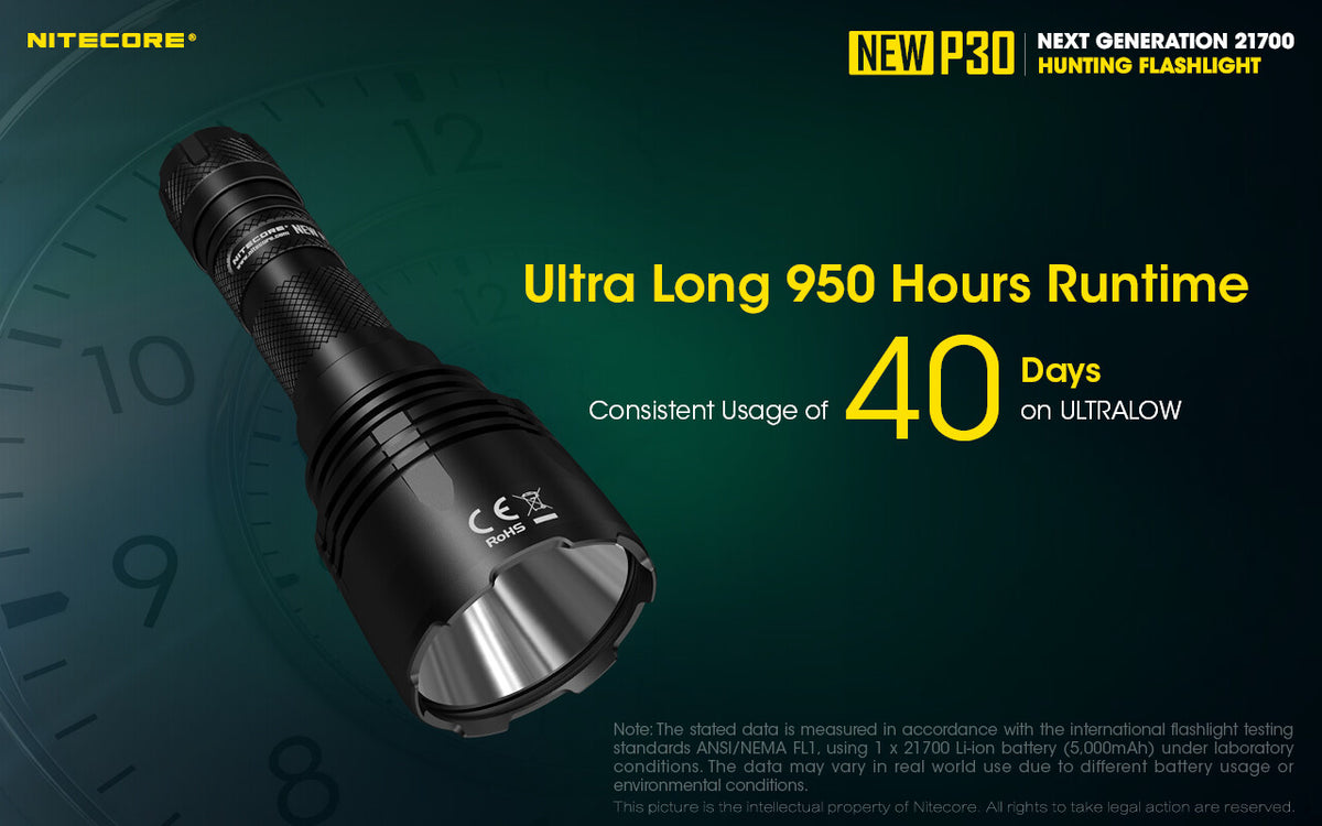 Long Range Hunting Flashlight 1000 Lumen 676 Yard Beam with Extra 5000mAh Battery