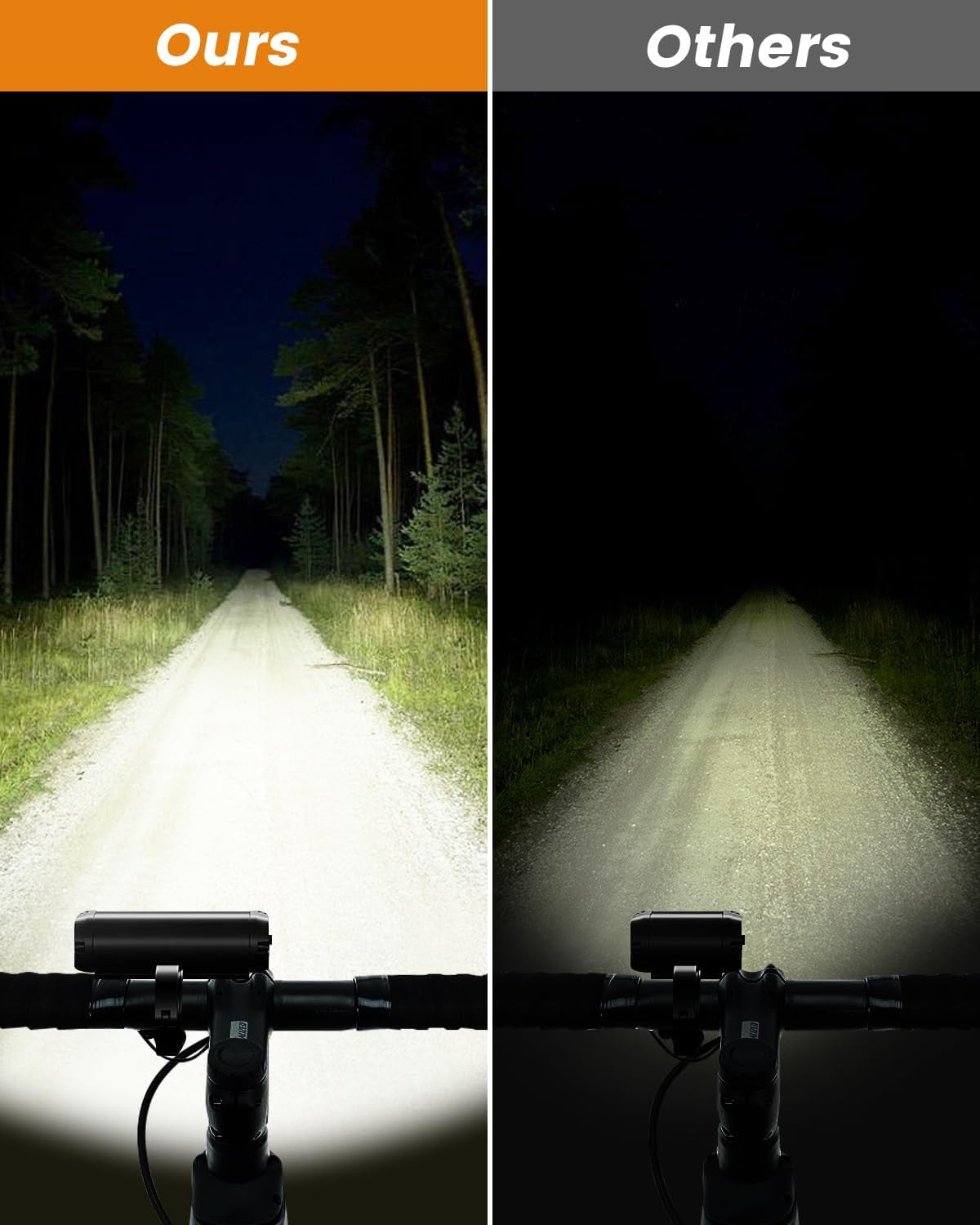 9000 Lumen Bicycle Headlight Set Waterproof USB Rechargeable for Night Riding