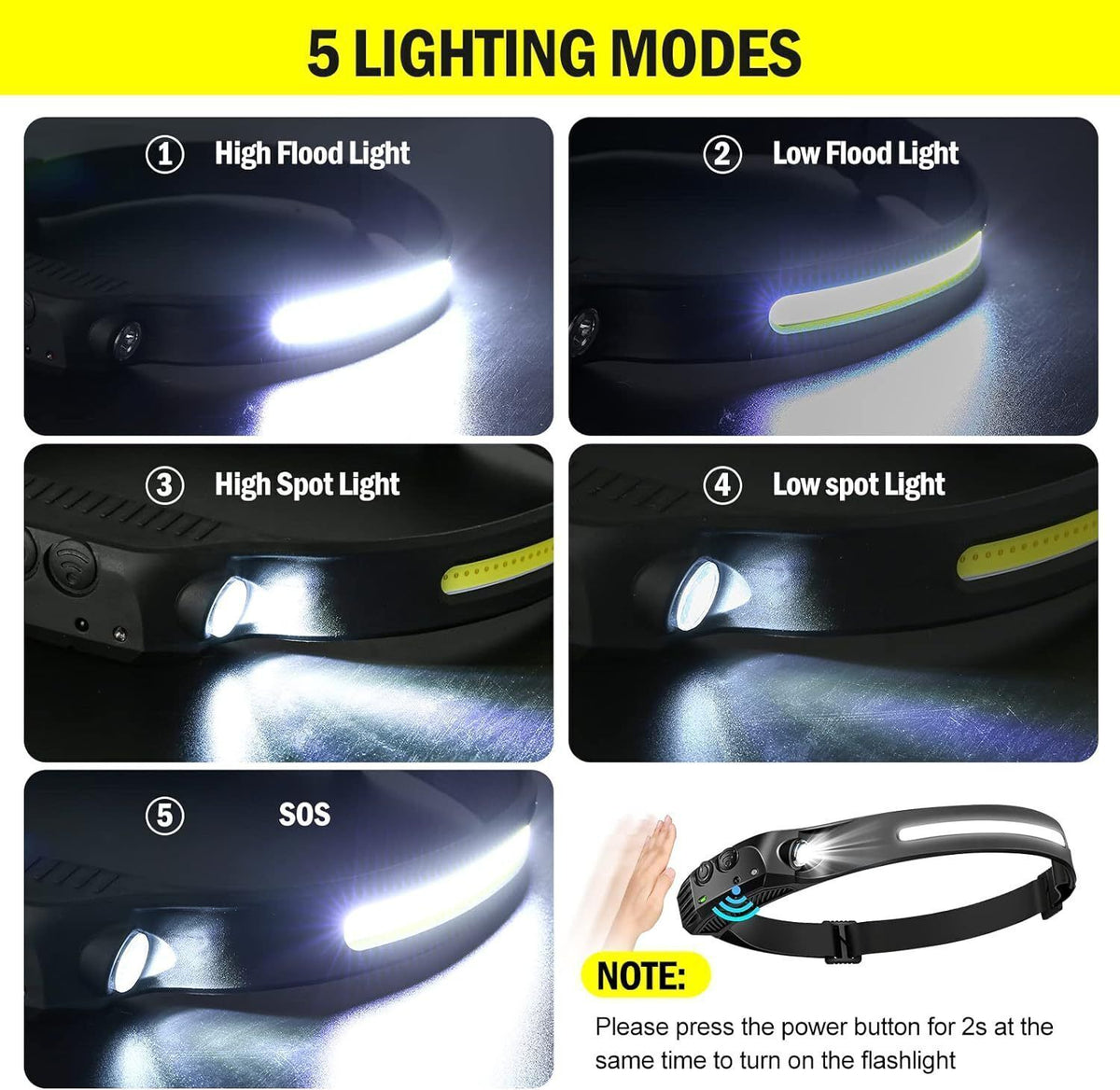 Rechargeable LED Headlamp with Motion Sensor and USB Charging