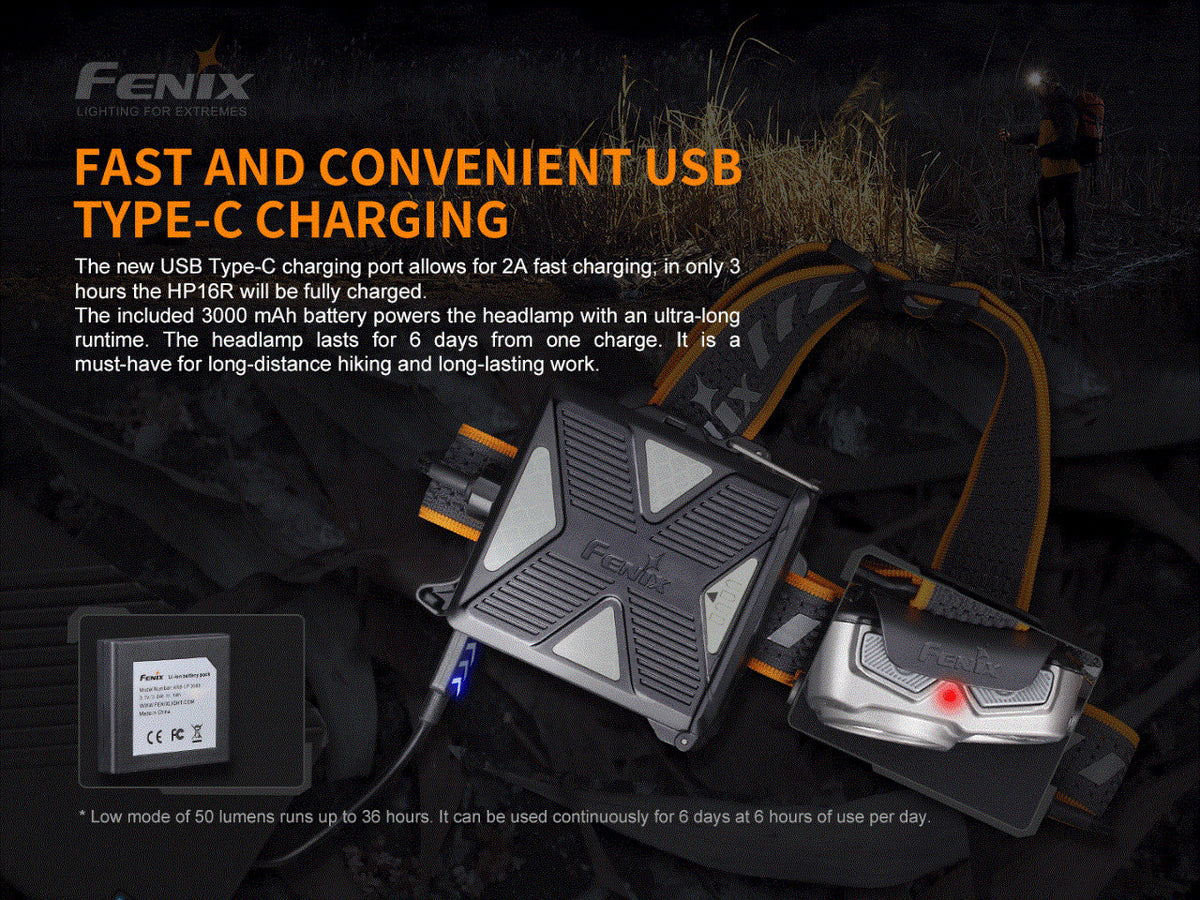 Rechargeable LED Headlamp 1700 Lumens Waterproof Outdoor Hiking Camping Light