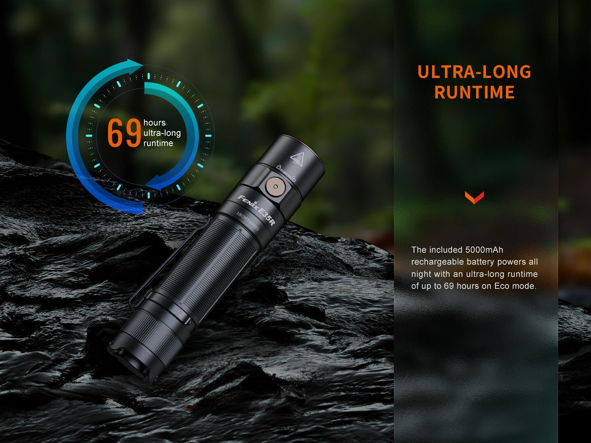 Rechargeable LED Flashlight 3100 Lumens with USB-C, Compact & Waterproof
