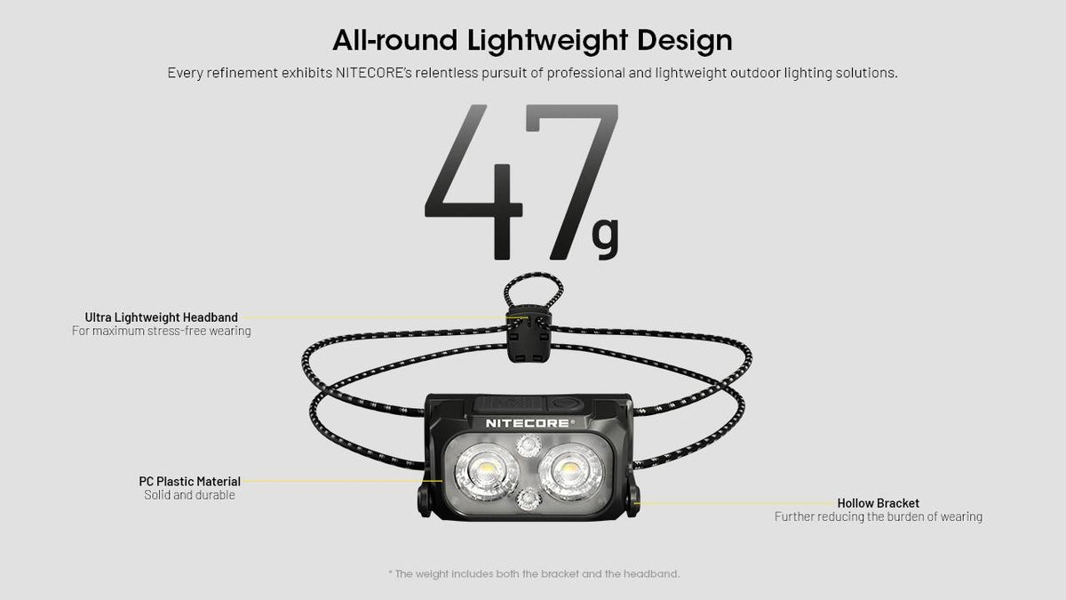Lightweight Outdoor Headlamp with Multiple Color Temperatures - 400 Lumens