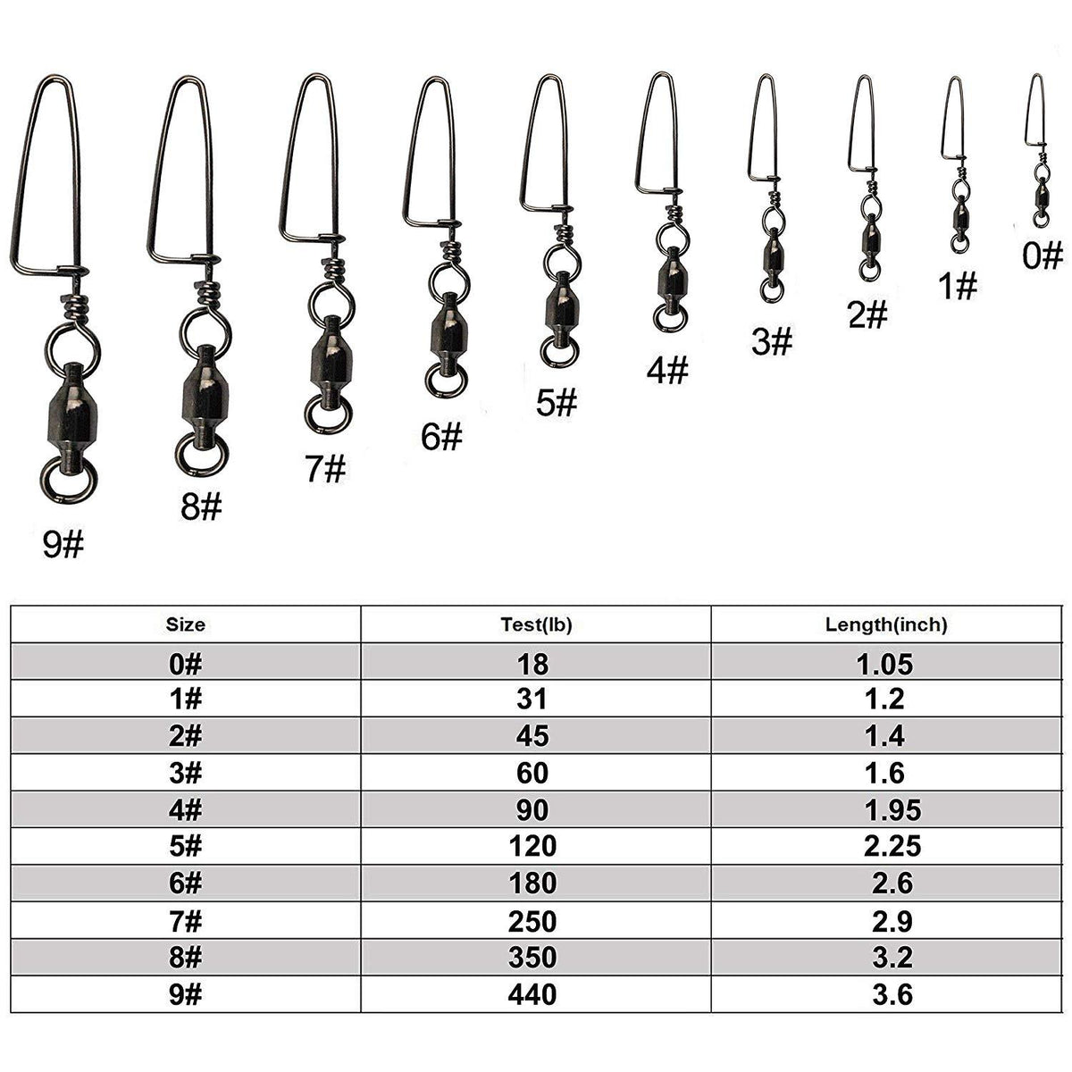 Fishing Ball Bearing Swivels with Coastlock Snap - Heavy Duty 25/50 Pack
