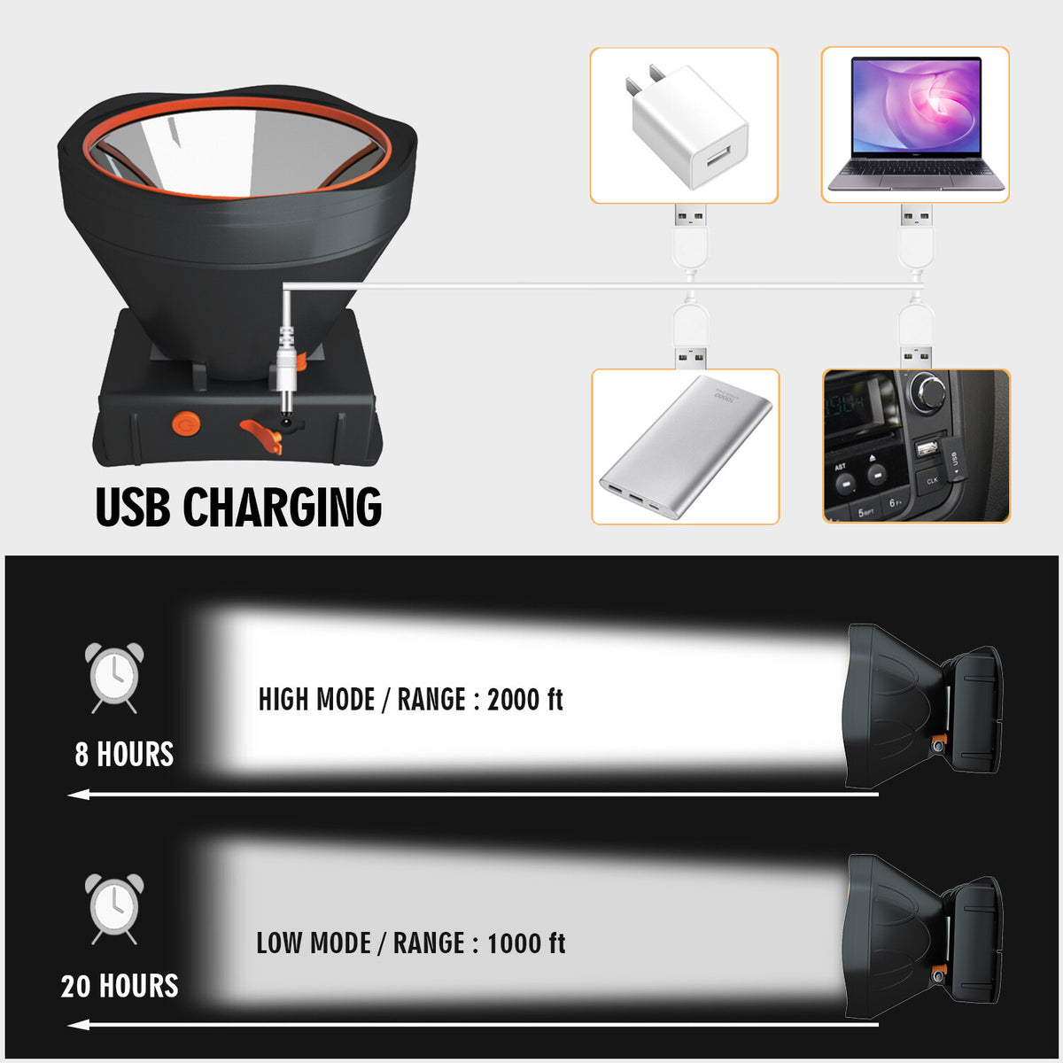 Rechargeable LED Headlamp Flashlight - Bright Spotlight, Adjustable, Waterproof