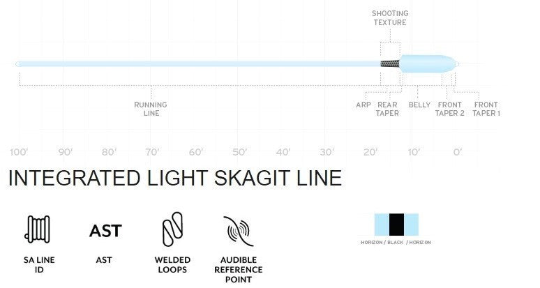 Spey Lite Skagit Fly Line - 420 Grain for Light Double-Handed & Trout Fishing
