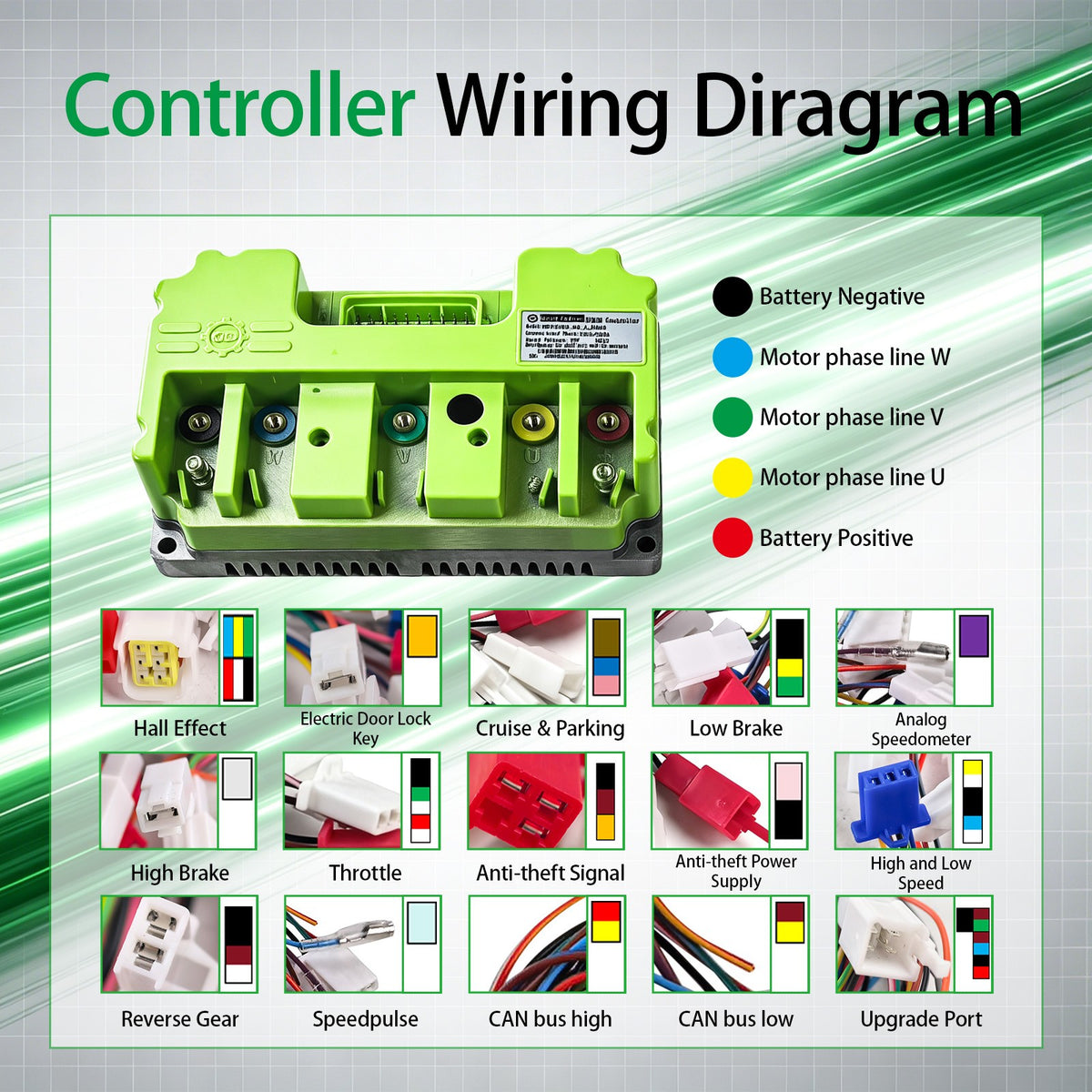 48-72V 100A Battery Controller with Bluetooth for Electric Bikes and Tricycles